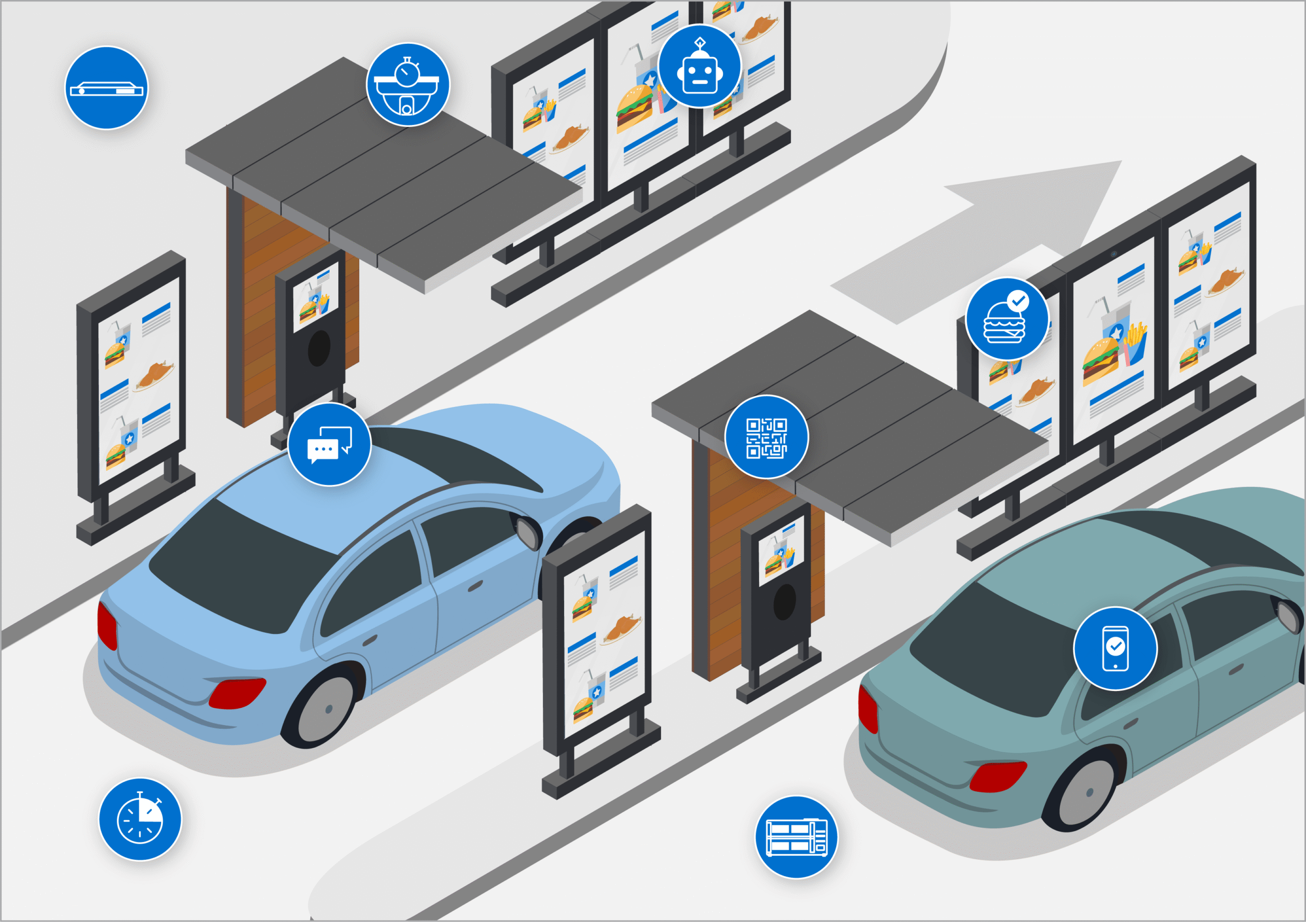 The Ultimate Guide to Drive Thru Solutions in Saudi Arabia